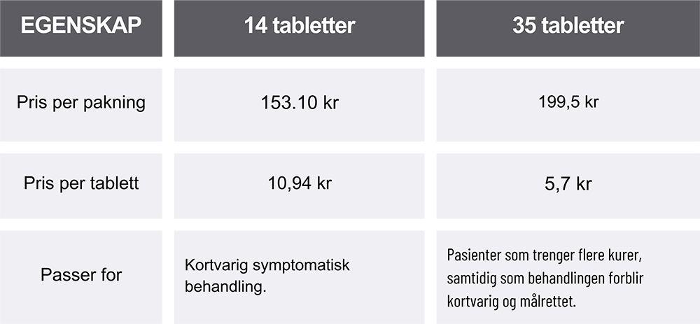 tabell