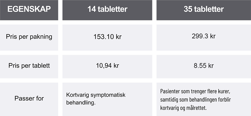 tabell